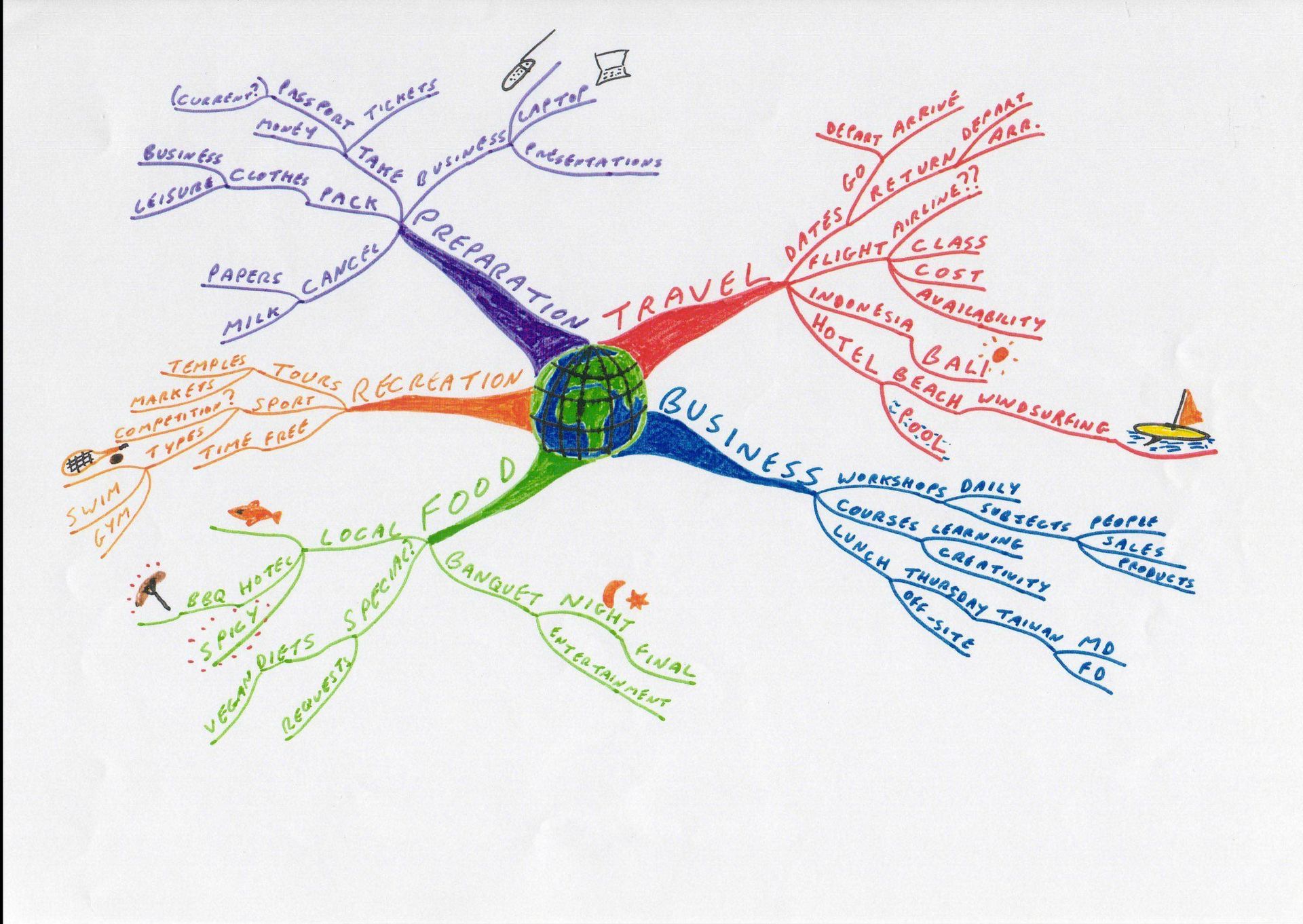 Seis pilares de marketing digital 1
